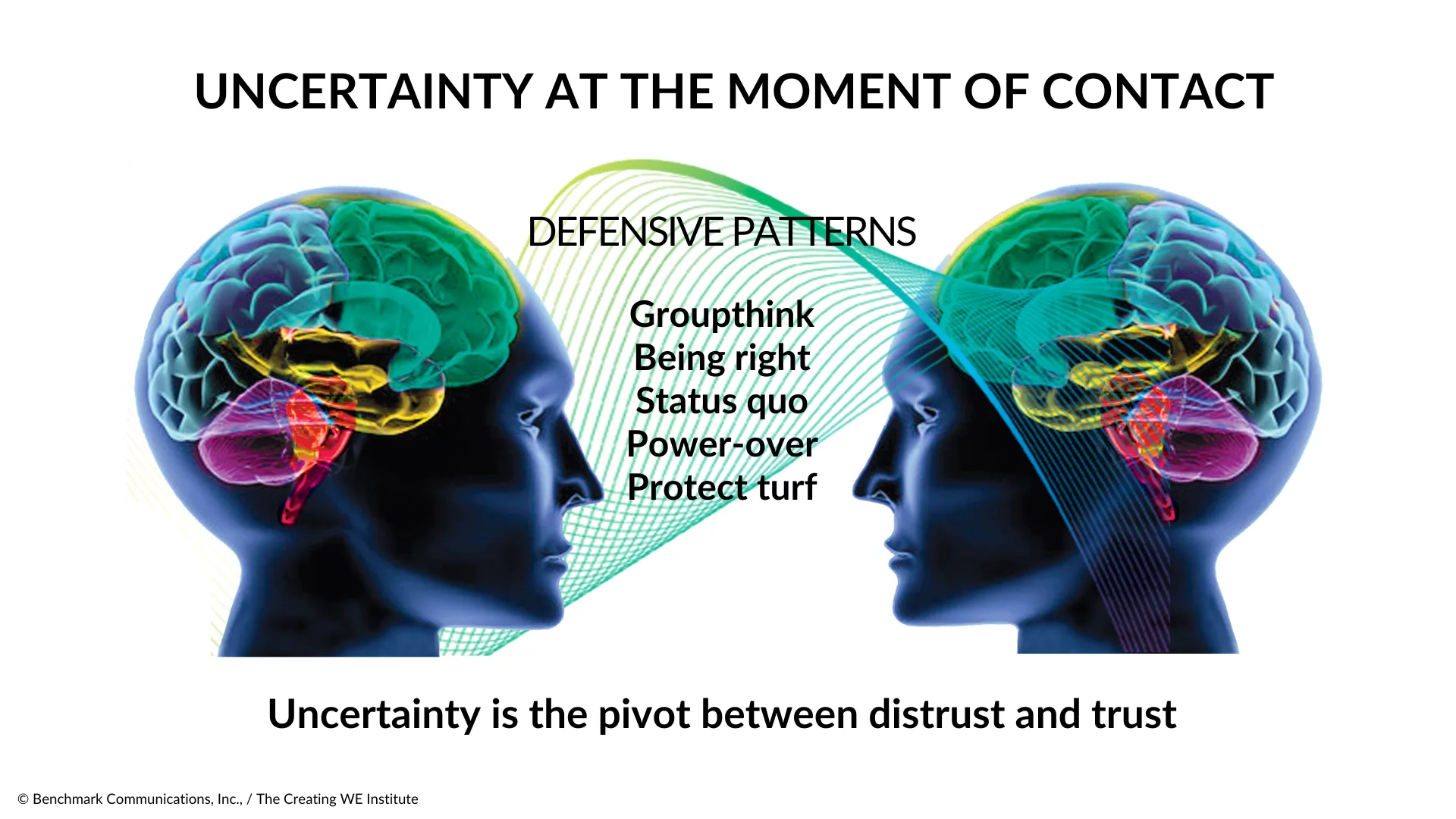 Uncertainty at the moment of contact - C-IQ Foundation of Trust Image
