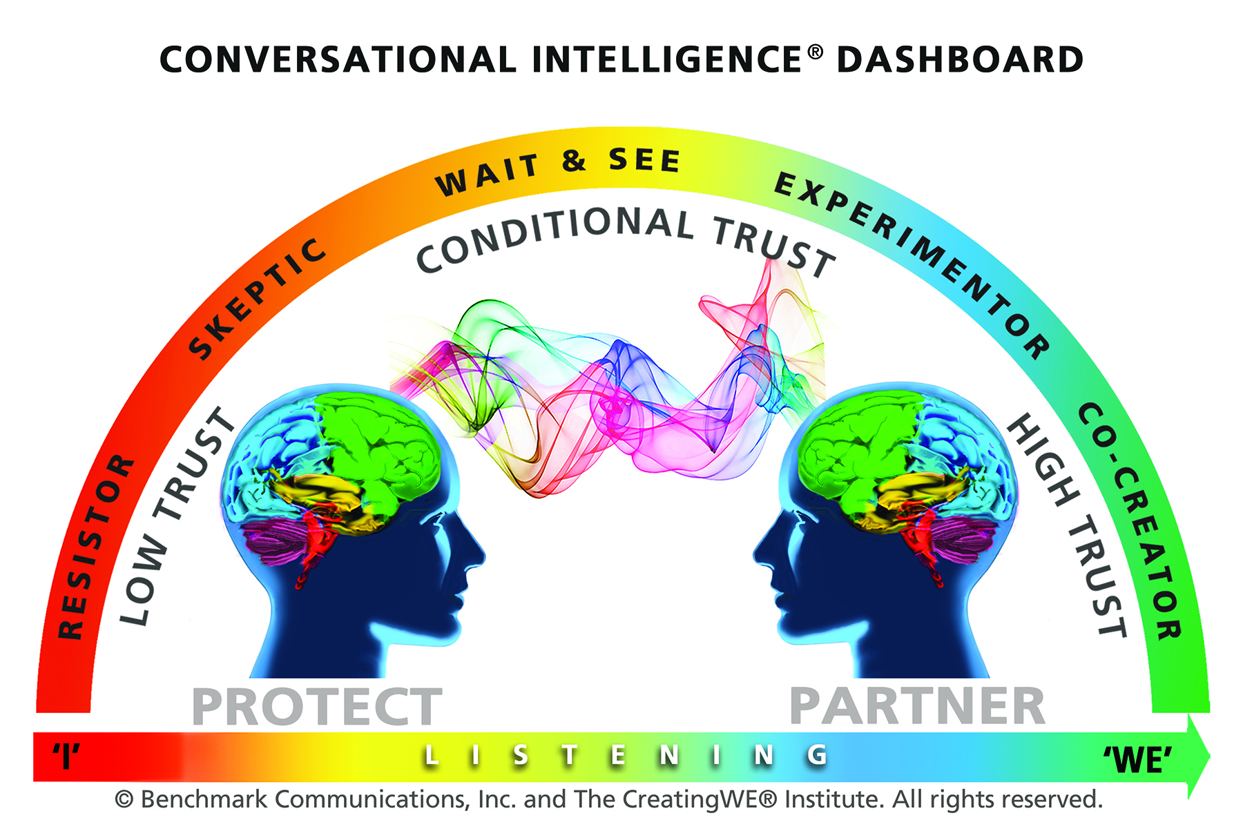 C-IQ Conversational Dashboard coloured image.