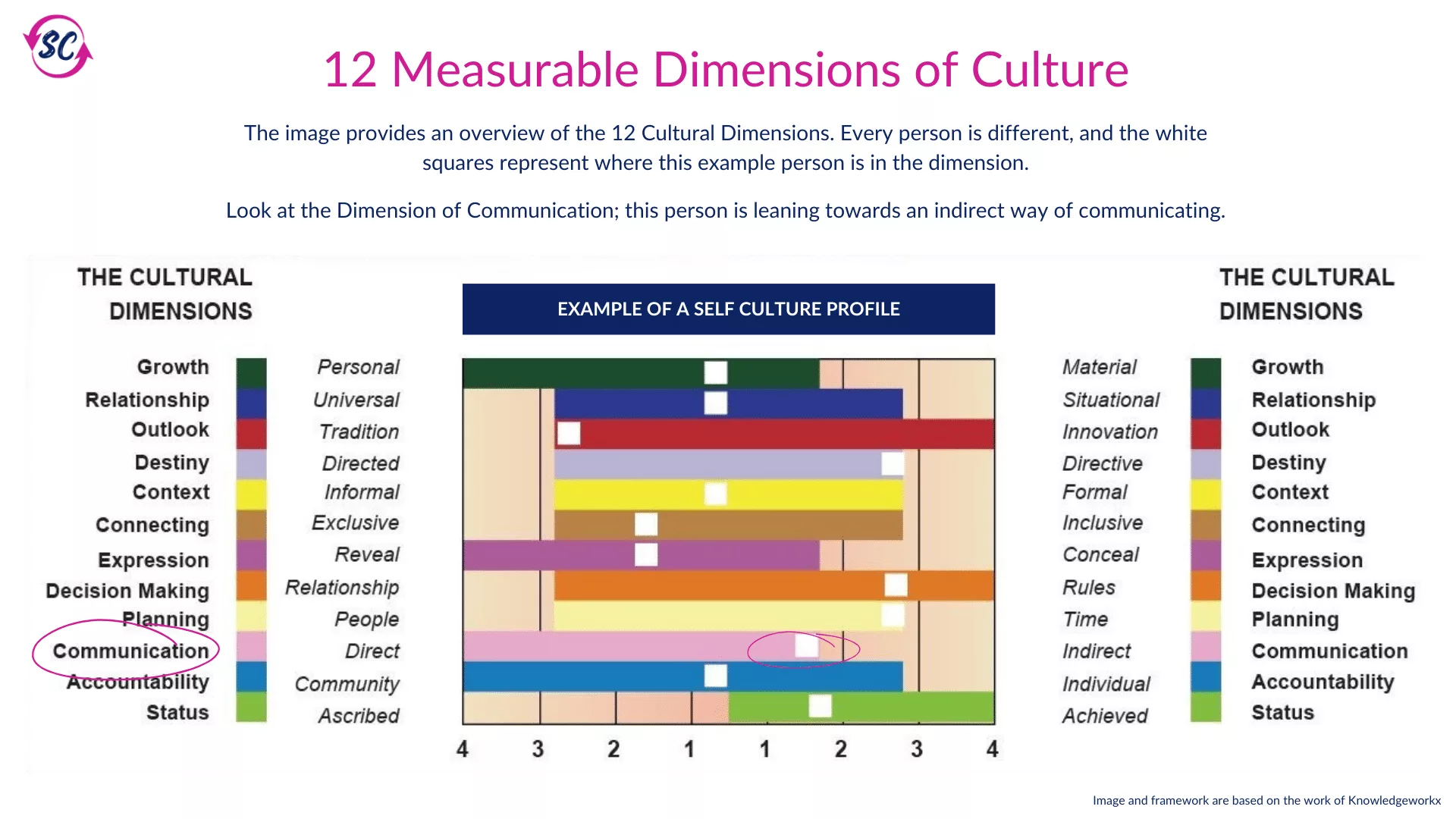 E060 - 12 Measurable Dimensions of Culture - Image